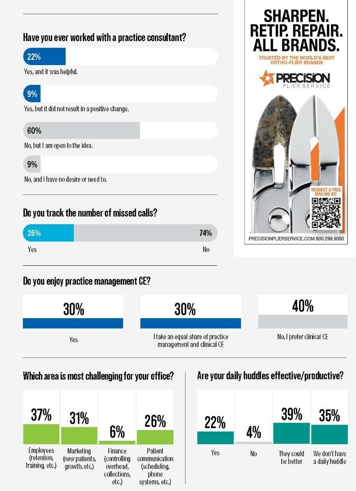 Poll: Practice Management